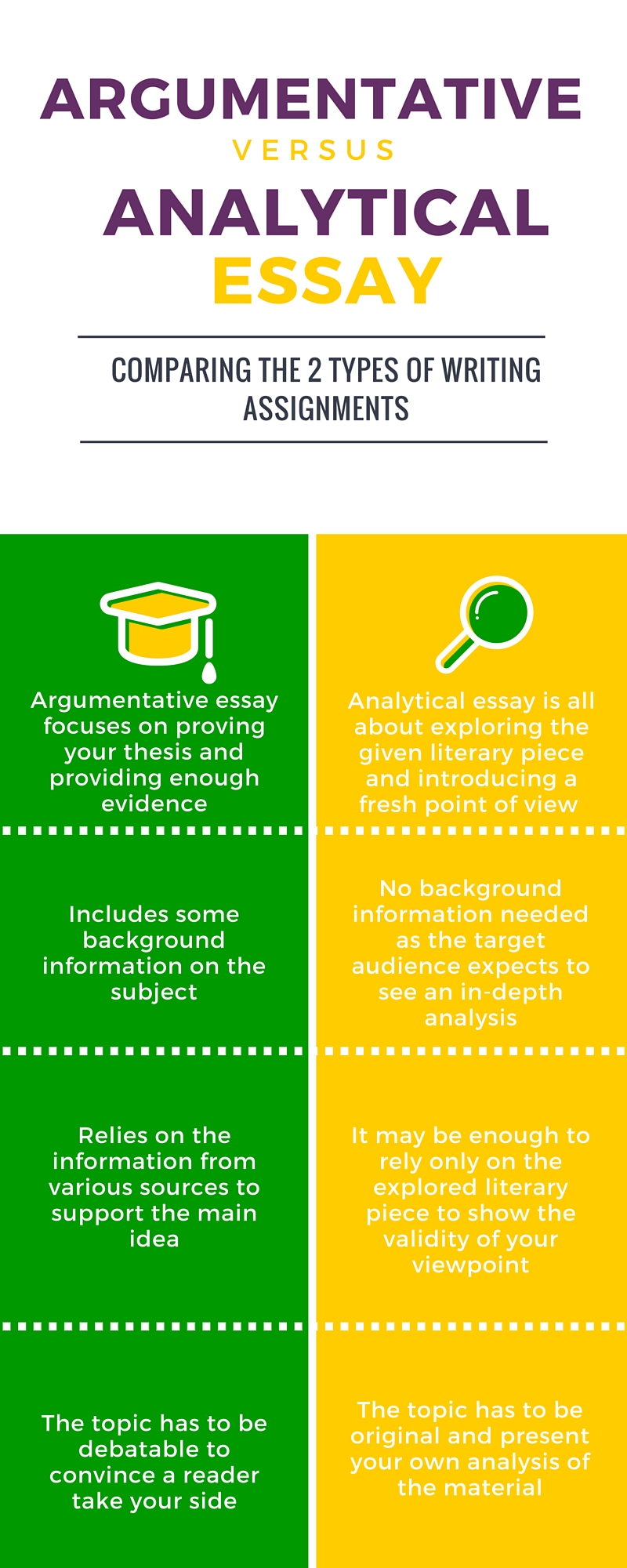 Main purposes of an essay